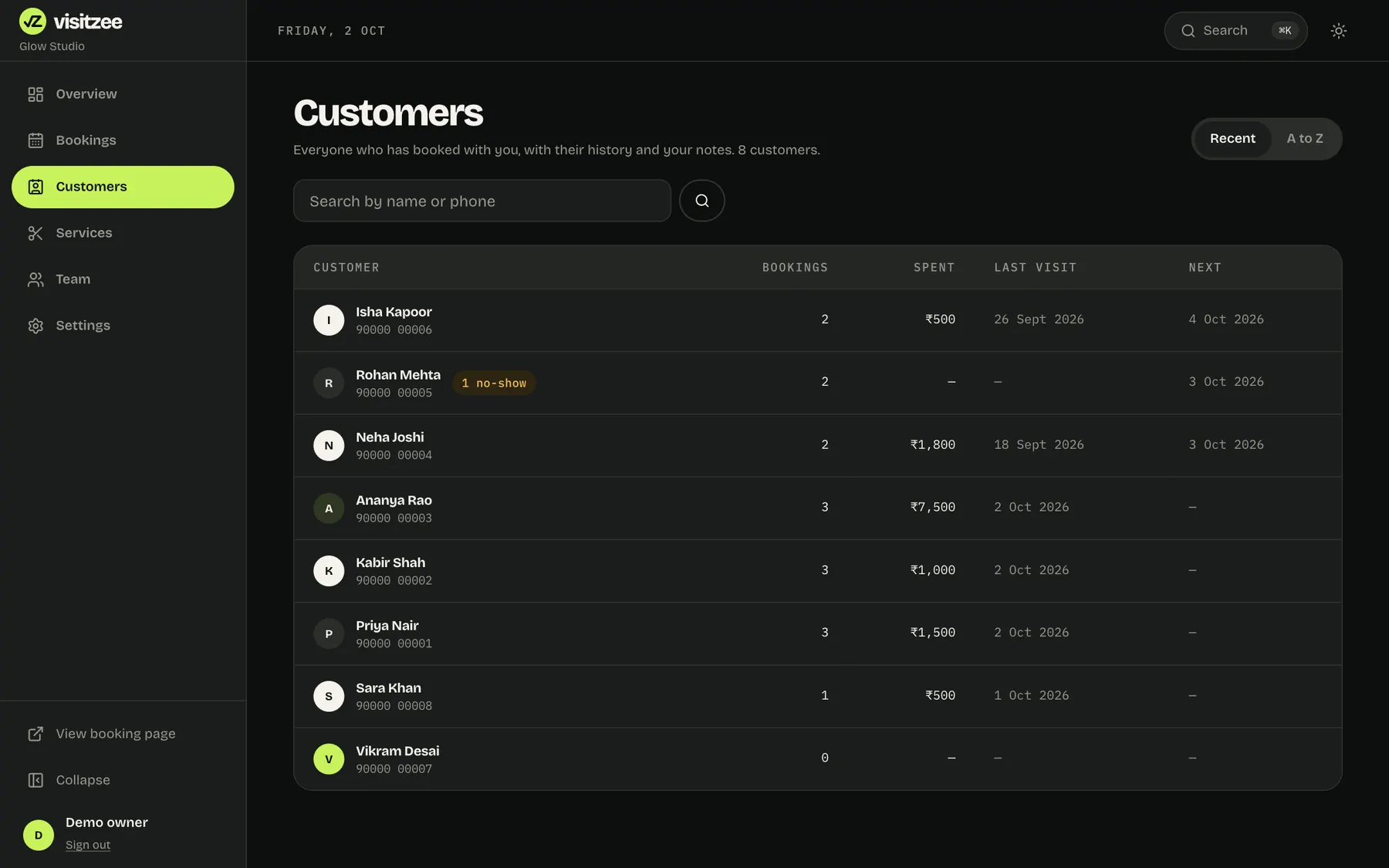 The customers list with visits, spend and last visit